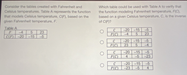 Consider the tables created with Fahrenheit and Which table could be used with Table A to verify that
Celsius temperatures. Table A represents the function the function modeling Fahrenheit temperature, F(C),
that models Celsius temperature, C(F) ), based on the based on a given Celsius temperature, C, is the inverse
given Fahrenheit temperature, F. of C(F) ?