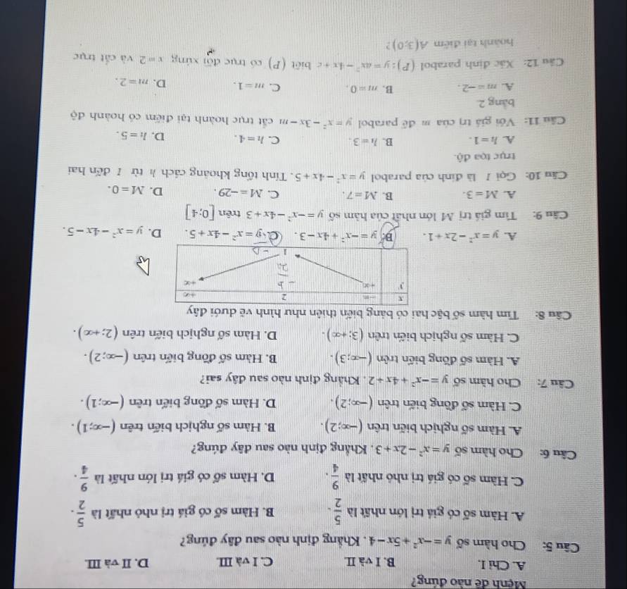 Mệnh đề nào đúng?
A. Chi I. B. I và II. C. I và III D. II và III.
Câu 5: Cho hàm số y=-x^2+5x-4. Khẳng định nào sau đây đúng?
A. Hàm số có giá trị lớn nhất là  5/2 . B. Hàm số có giá trị nhỏ nhất là  5/2 · 
C. Hàm số có giá trị nhỏ nhất là  9/4 . D. Hàm số có giá trị lớn nhất là  9/4 .
Câu 6: Cho hàm số y=x^2-2x+3. Khẳng định nào sau đây đúng?
A. Hàm số nghịch biến trên (-∈fty ;2). B. Hàm số nghịch biến trên (-∈fty ;1).
C. Hàm số đồng biến trên (-∈fty ;2). D. Hàm số đồng biến trên (-∈fty ;1).
Câu 7: a Cho hàm số y=-x^2+4x+2. Khẳng định nào sau đây sai?
A. Hàm số đồng biển trên (-x;3). B. Hàm số đồng biến trên (-∈fty ;2).
C. Hàm số nghịch biến trên (3;+∈fty ). D. Hàm số nghịch biến trên (2;+∈fty ).
Câu 8: Tìm hàm số bậc hai có bảng biến thiên như hình vẽ dưới đây
A. y=x^2-2x+1. B. y=-x^2+4x-3. a y=x^2-4x+5. D. y=x^2-4x-5.
Câu 9: Tìm giá trị M lớn nhất của hàm số y=-x^2-4x+3 trên [0;4]
A. M=3. B. M=7. C. M=-29. D. M=0.
Câu 10: Gọi / là đinh của parabol y=x^2-4x+5. Tính tổng khoảng cách h từ 7 đến hai
trục tọa độ.
A. h=1. B. h=3. C. h=4. D. h=5.
Câu 11: Với giá trị của m để parabol y=x^2-3x-m cất trục hoành tại điểm có hoành độ
bàng 2
A. m=-2. B. m=0. C. m=1. D. m=2.
Câu 12: Xác định parabol (P):y=ax^2-4x+c biết (P) có trục đội xúng x=2 và cắt trục
hoành tại điểm A(3;0) )