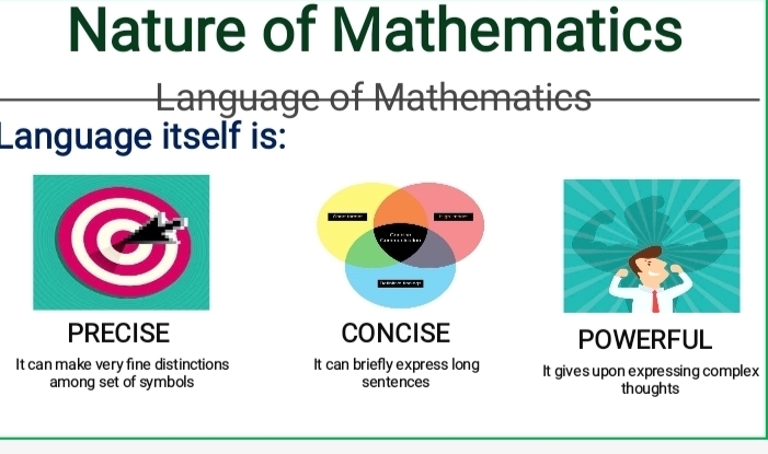 Nature of Mathematics
Language of Mathematics
Language itself is:
PRECISE CONCISE POWERFUL
It can make very fine distinctions It can briefly express long It gives upon expressing complex
among set of symbols sentences thoughts