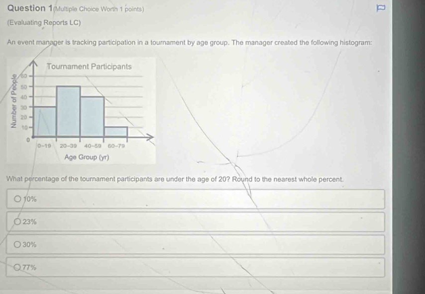 Question 1(Multiple Choice Worth 1 points)
(Evaluating Reports LC)
An event manager is tracking participation in a tournament by age group. The manager created the following histogram:
What percentage of the tournament participants are under the age of 20? Round to the nearest whole percent.
10%
23%
30%
77%