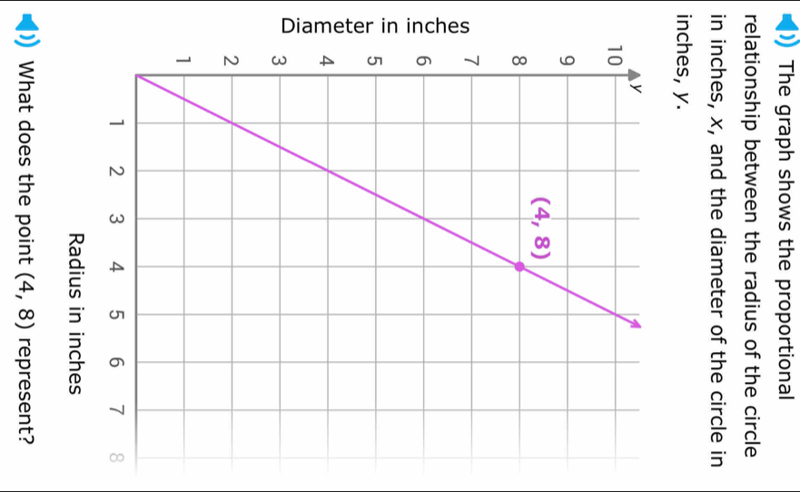 Diameter in inches