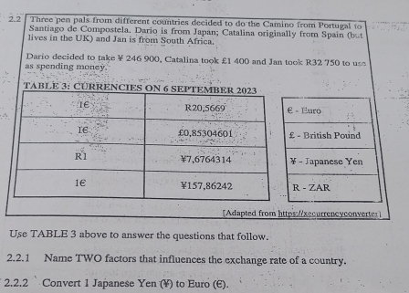 Three pen pals from different countries decided to do the Camino from Portugal to 
2.2 Santiago de Compostela. Dario is from Japan; Catalina originally from Spain (but 
lives in the UK) and Jan is from South Africa. 
Dario decided to take ¥ 246 900, Catalina took £1 400 and Jan took R32 750 to us 
as spending money. 
TABLE 3: CURREN 
[Adapted from https://xecurrencyconverter] 
Use TABLE 3 above to answer the questions that follow. 
2.2.1 Name TWO factors that influences the exchange rate of a country. 
2.2.2 ` Convert 1 Japanese Yen (¥) to Euro (E).