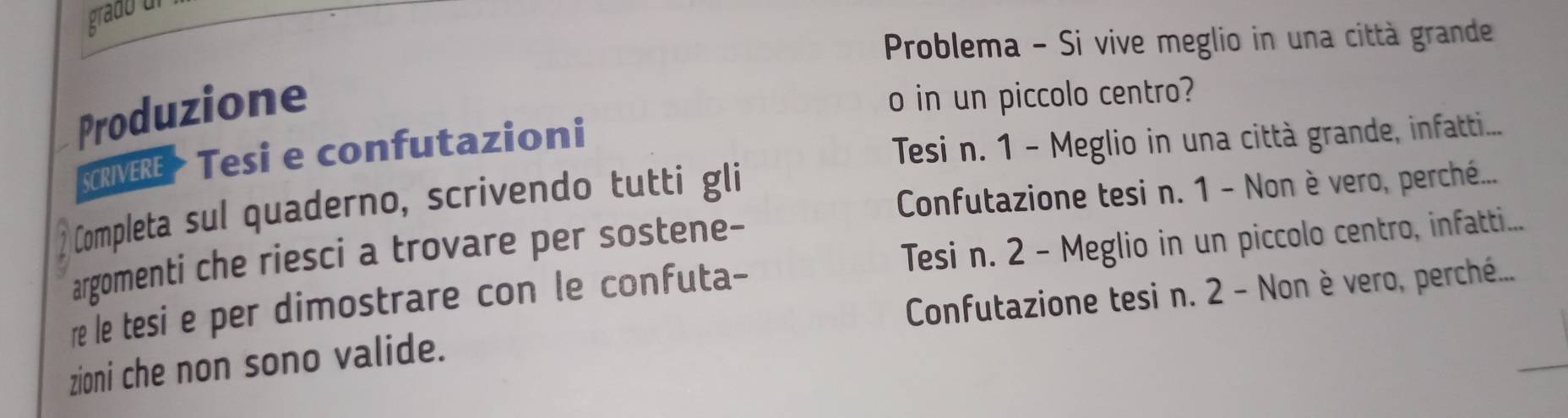 grado dl 
Problema - Si vive meglio in una città grande 
Produzione 
o in un piccolo centro? 
CRERE Tesi e confutazioni 
Tesi n. 1 - Meglio in una città grande, infatti... 
Completa sul quaderno, scrivendo tutti gli 
Confutazione tesi n. 1 - Non è vero, perché... 
argomenti che riesci a trovare per sostene- 
re le tesi e per dimostrare con le confuta- Tesi n. 2 - Meglio in un piccolo centro, infatti... 
Confutazione tesi n. 2 - Non è vero, perché... 
zioni che non sono valide.