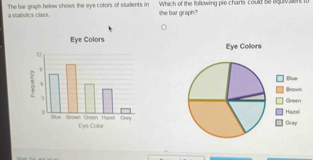 Solved: The bar graph below shows the eye colors of students in Which ...