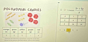 POLYNOMIAL CANDIES 11 Evaluste  (3r+6p)/g 
, 14 12 1
。
Eraluists the folfewing expressions ssing the canly eses
sheen is the picture and takile whove. Est on the comen