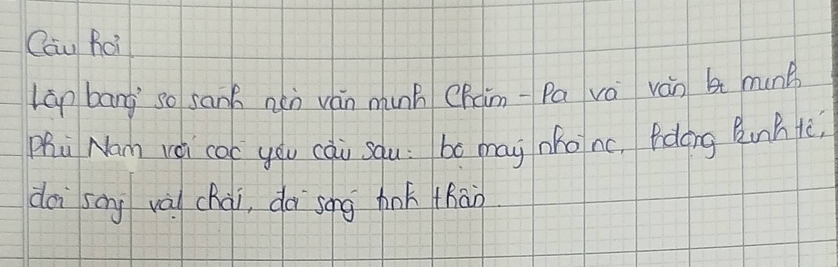 Cau hoi 
Len bang so san nǎn ván munh Chàim-Pa vá ván b munb 
Zhà Nam rèi coc yóu cài squ: bó may nhonc, Pidong Runh tè 
dài sāg và chài, dà song hok thān