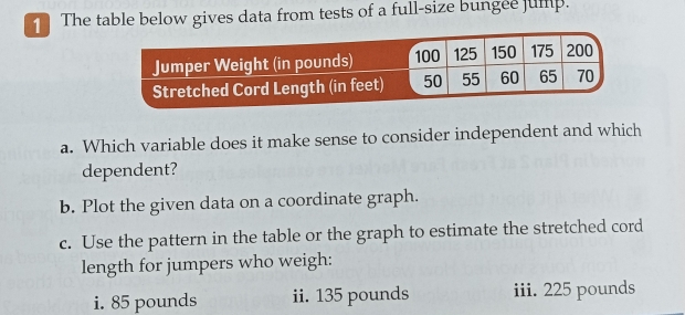 The table below gives data from tests of a full-size bungee julp. 
a. Which variable does it make sense to consider independent and which 
dependent? 
b. Plot the given data on a coordinate graph. 
c. Use the pattern in the table or the graph to estimate the stretched cord 
length for jumpers who weigh: 
i. 85 pounds ii. 135 pounds iii. 225 pounds