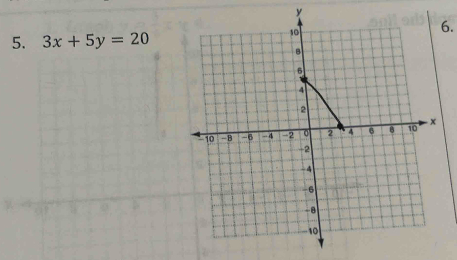 y
6. 
5. 3x+5y=20