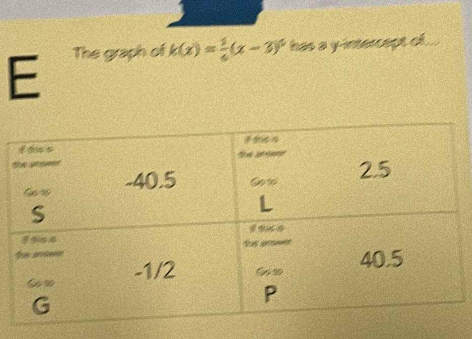 The graph of k(x)= 1/6 (x-3)^6 has a y-intercept of... 
E