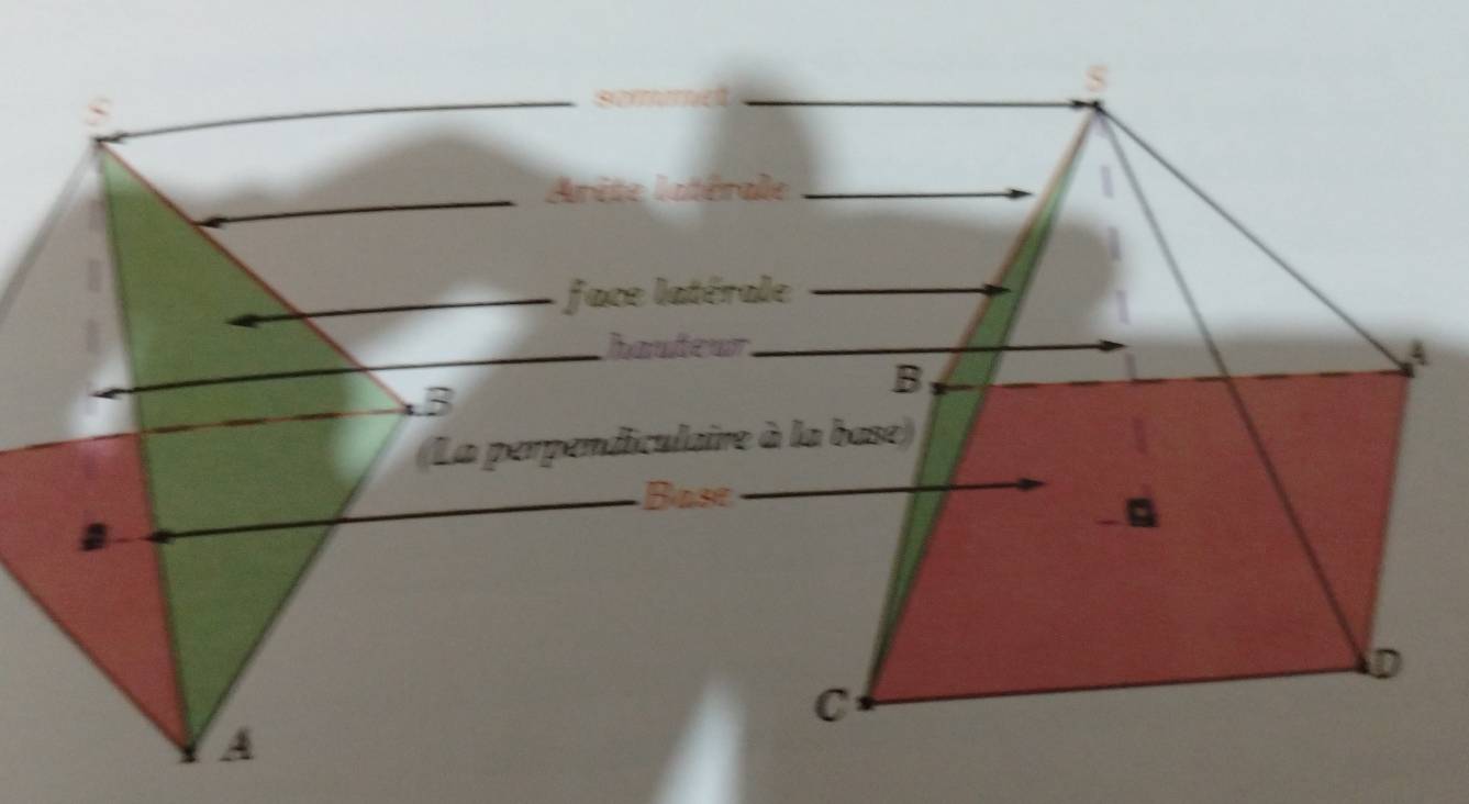 térale
face latérale
hauteur.
A
B
B
(La perpendiculaire à la base)
ase
B
。
D
C
A