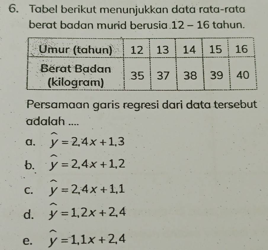 Tabel berikut menunjukkan data rata-rata
berat badan murid berusia. 12-16 tahun.
*Persamaan garis regresi dari data tersebut
adalah ....
a. widehat y=2,4x+1,3
b. widehat y=2,4x+1,2
C. widehat y=2,4x+1, 1
d. widehat y=1,2x+2,4
e. widehat y=1,1x+2,4