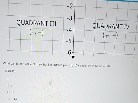 ated in Quadrant II?
(1 point)
0
9
13
-14