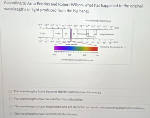 According to Arno Penzias and Robert Wilson, what has happened to the original
wavelengths of light produced from the big bang?
The wavelengths have become shorter and increased in energy.
The wavelengths have blueshifted into ultraviolet.
The wavelengths have lengthened and are detected as cosmic microwave background radiation.
The wavelengths have redshifted into infrared.