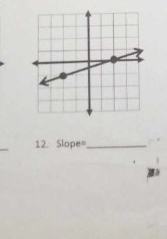 Slope _