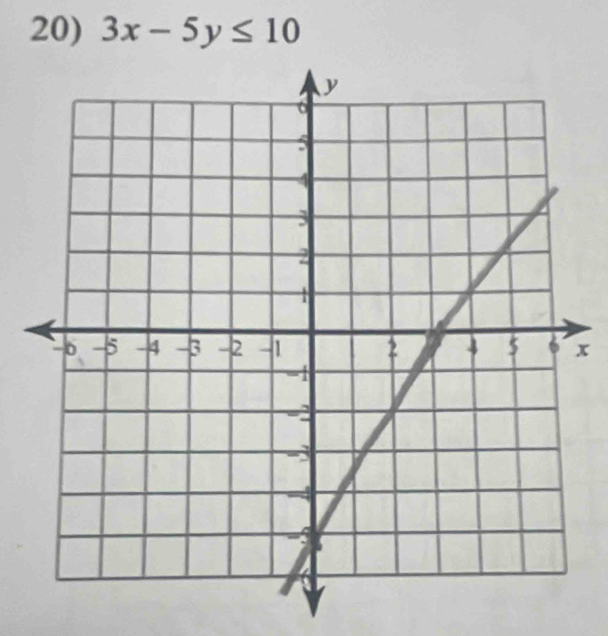 3x-5y≤ 10
x