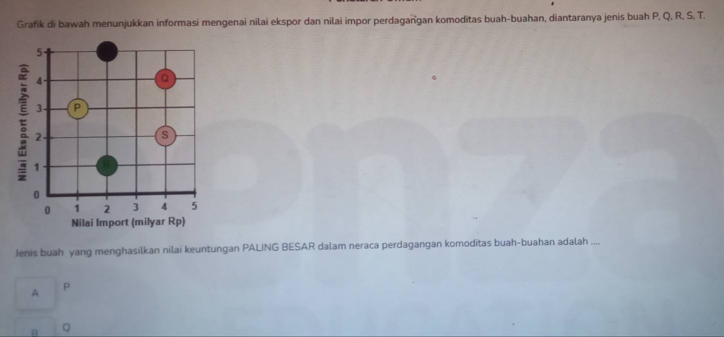 Grafik di bawah menunjukkan informasi mengenai nilai ekspor dan nilai impor perdagangan komoditas buah-buahan, diantaranya jenis buah P, Q, R, S, T.
Jenis buah yang menghasilkan nilai keuntungan PALING BESAR dalam neraca perdagangan komoditas buah-buahan adalah ....
P
A
B Q