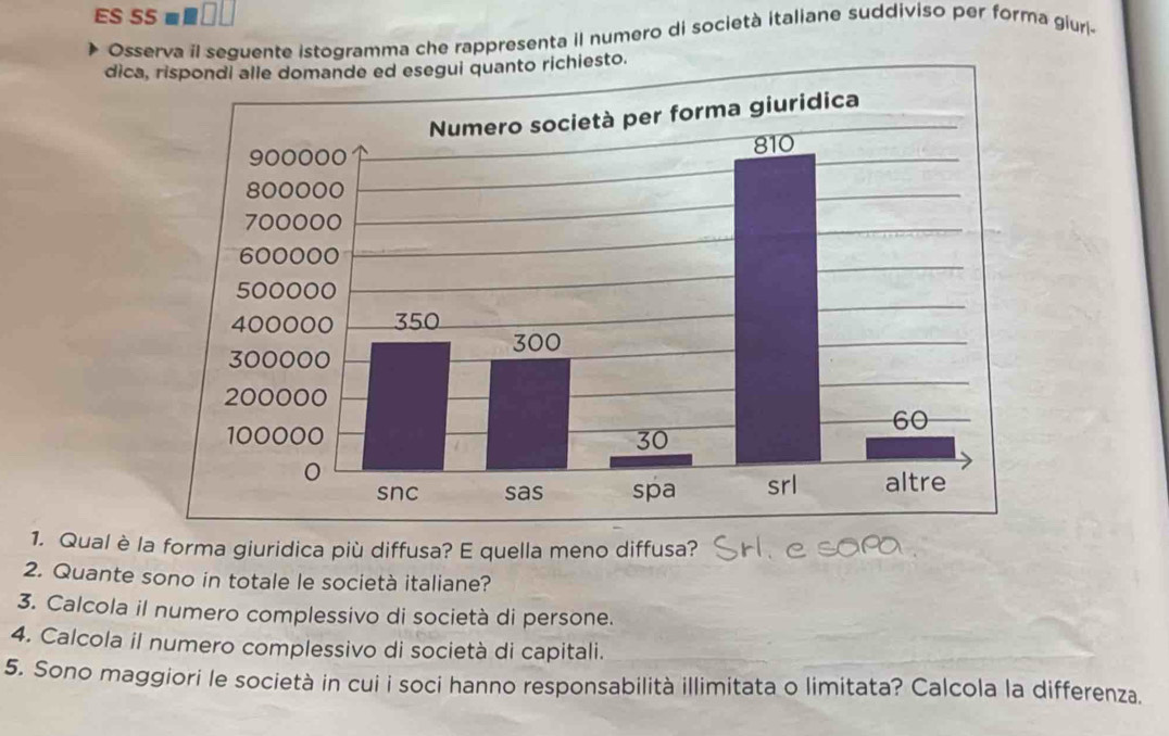 ES S5 ■ 
Osserva il seguente istogramma che rappresenta il numero di società italiane suddiviso per forma giur- 
dica, rispondi alle domande ed esegui quanto richiesto. 
1. Qual è la forma giuridica più diffusa? E quella meno diffusa? 
2. Quante sono in totale le società italiane? 
3. Calcola il numero complessivo di società di persone. 
4. Calcola il numero complessivo di società di capitali. 
5. Sono maggiori le società in cui i soci hanno responsabilità illimitata o limitata? Calcola la differenza.