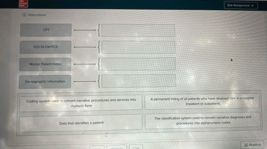 Exit Assignment x 
Instructions 
CPT 
ICD-10-CM/PCS 
Master Patient Index 
Demographic information 
Coding system used to convert narrative procedures and services into A permanent listing of all patients who have received care in a hospital 
numeric form (Inpatient or outpatient) 
Data that identifies a potient The classification system used to convert narrative diagnoses and 
procedures into alphanumeric codes 
[]] Reading