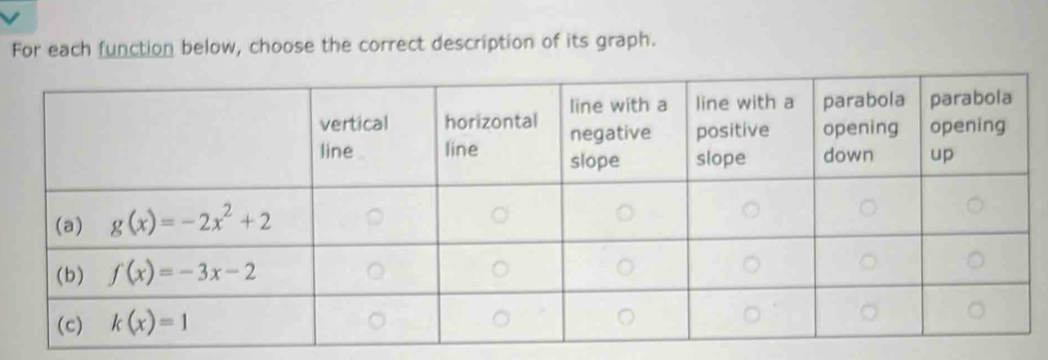 For each function below, choose the correct description of its graph.