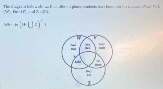 The diagram below shows the different places students have been over the summer. Water Park 
(W), Fair (F), and Zoo(Z). 
What is (w∪ z)^c ？