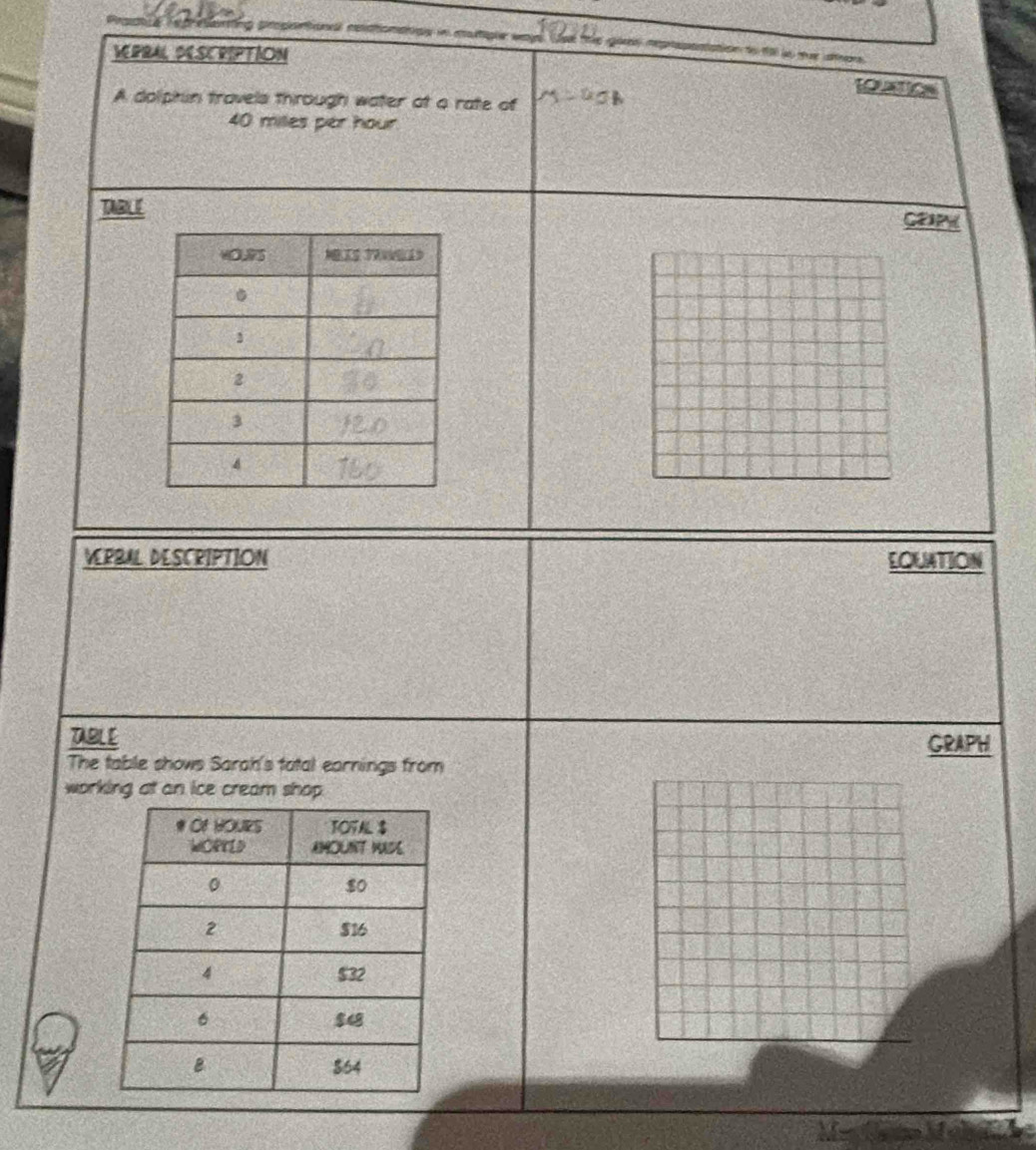 prporionl redtonenas in cutiple ways 
VEPRAL DESCRIPTION 
LO OS 
A dolphin travels through water at a rate of
40 miles per hour
TABLE 
CPIPY 
VEPBAL DESCRIPTION LQUATION 
TABLE 
The table shows Sarah's tatal earnings from GRAPH 
working at an ice cream shop.