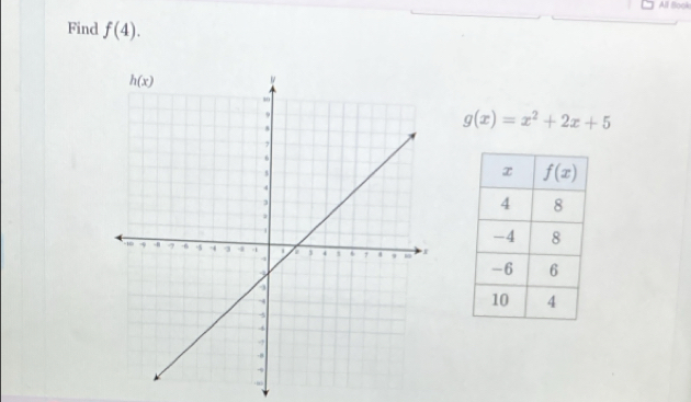 All Book
Find f(4).
g(x)=x^2+2x+5