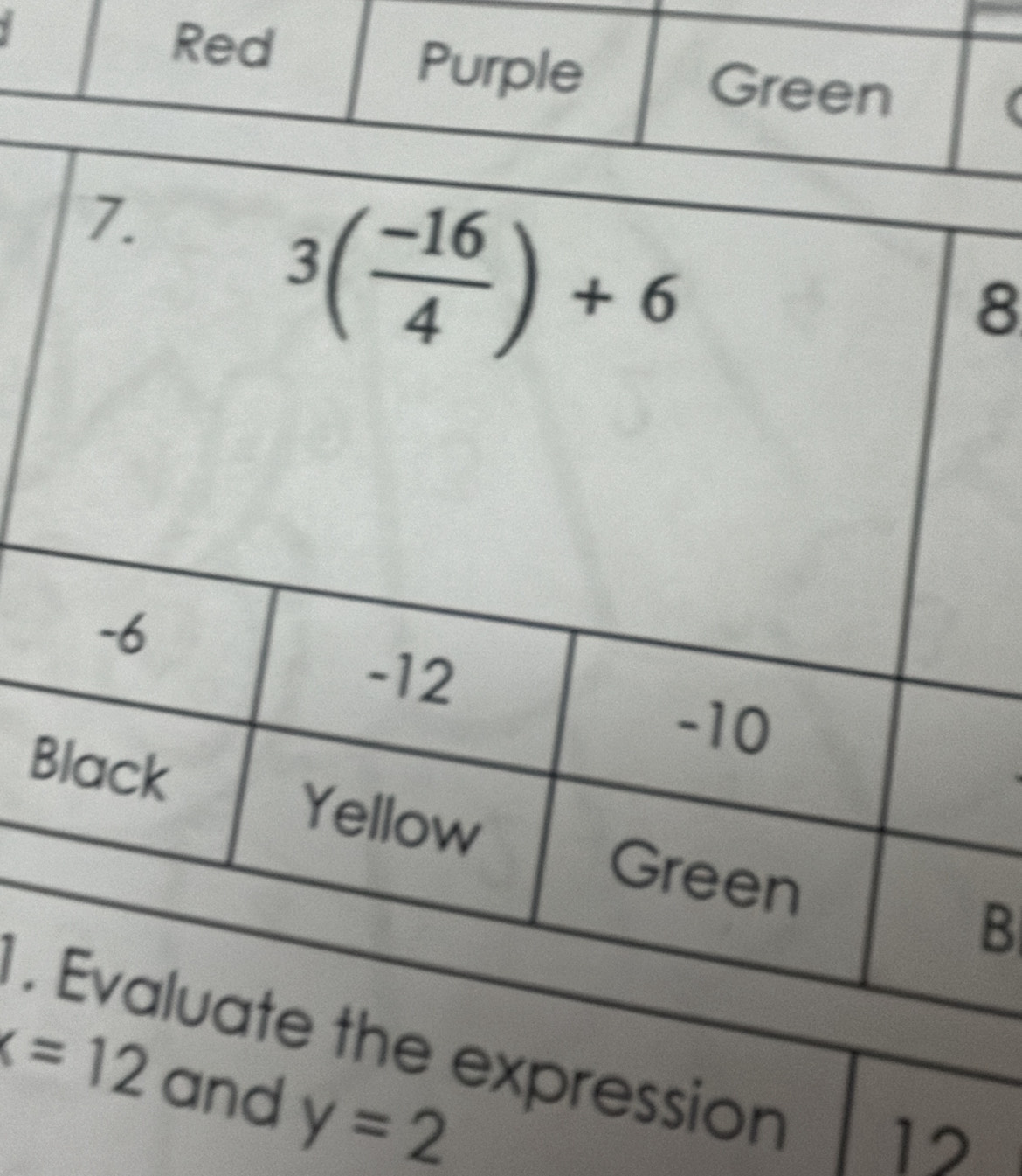 .e expression
x=12 and y=2
12