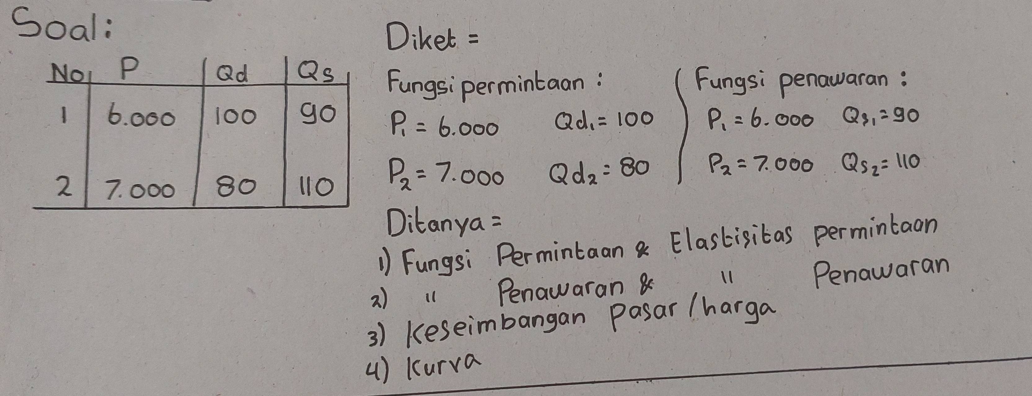 Soal:
Diket =
Fungsipermintaan: Fungsi penawaran:
Q_31=90
P_1=6.000 Qd_1=100 P_1=6.000
P_2=7.000 Qd_2=80
P_2=7.000 Qs_2=110
Ditanya =
1) Fungsi Permintaan a Elastisitas permintaon
2) 1 Penawaran & 11
Penawaran
3) Keseimbangan pasar /harga
() Kurva