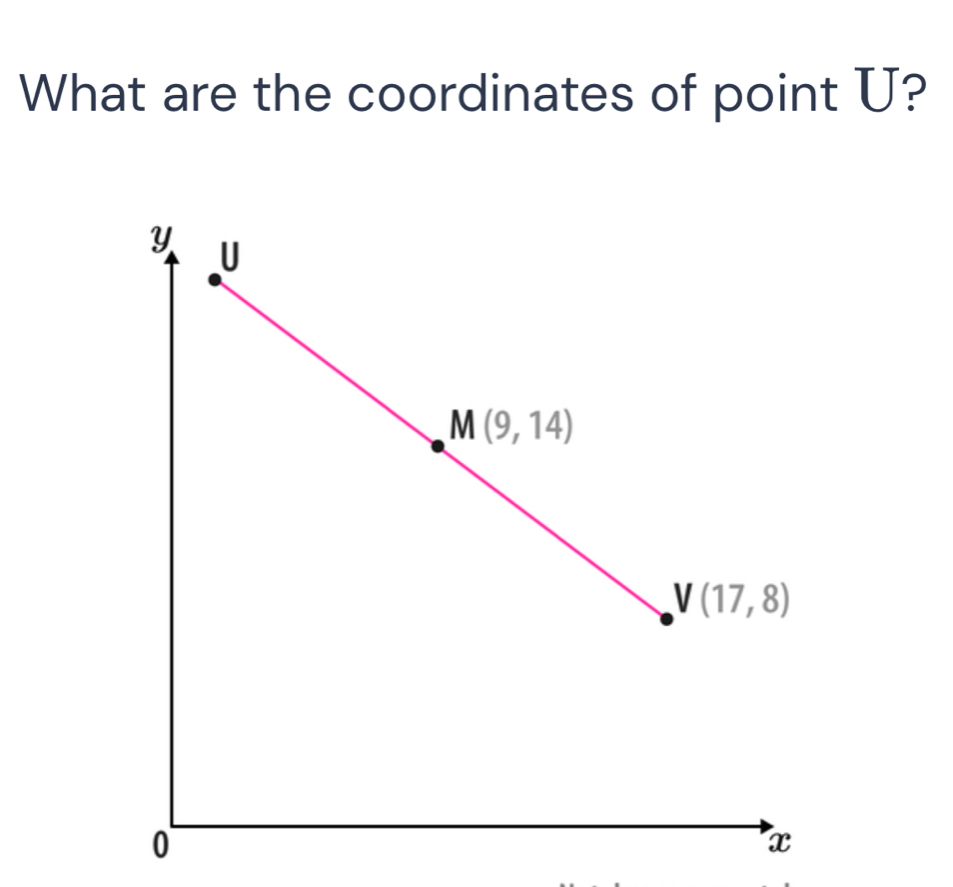 What are the coordinates of point U?