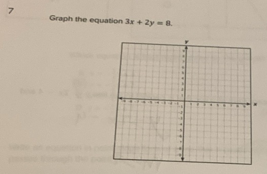 Graph the equation 3x+2y=8.