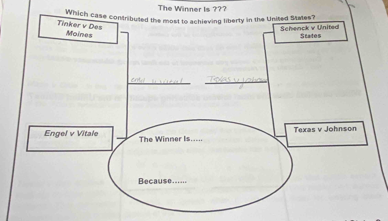 The Winner Is ??? 
Which