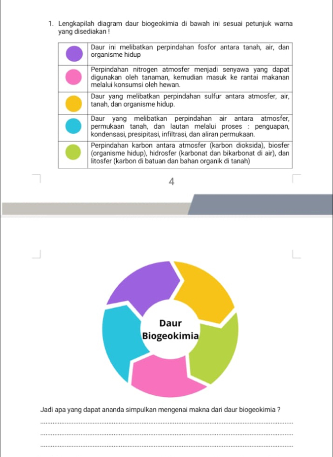 Lengkapilah diagram daur biogeokimia di bawah ini sesuai petunjuk warna 
yang disediakan ! 
4 
Jadi apa yang dapat ananda simpulkan mengenai makna dari daur biogeokimia ? 
_ 
_ 
_