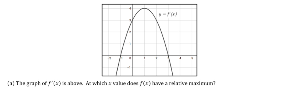 The graph of f'(x) is above. At w f(x) um?