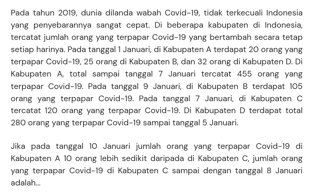 Pada tahun 2019, dunia dilanda wabah Covid- 19, tidak terkecuali Indonesia 
yang penyebarannya sangat cepat. Di beberapa kabupaten di Indonesia, 
tercatat jumlah orang yang terpapar Covid- 19 yang bertambah secara tetap 
setiap harinya. Pada tanggal 1 Januari, di Kabupaten A terdapat 20 orang yang 
terpapar Covid- 19, 25 orang di Kabupaten B, dan 32 orang di Kabupaten D. Di 
Kabupaten A, total sampai tanggal 7 Januari tercatat 455 orang yang 
terpapar Covid- 19. Pada tanggal 9 Januari, di Kabupaten B terdapat 105
orang yang terpapar Covid- 19. Pada tanggal 7 Januari, di Kabupaten C 
tercatat 120 orang yang terpapar Covid- 19. Di Kabupaten D terdapat total
280 orang yang terpapar Covid- 19 sampai tanggal 5 Januari. 
Jika pada tanggal 10 Januari jumlah orang yang terpapar Covid- 19 di 
Kabupaten A 10 orang lebih sedikit daripada di Kabupaten C, jumlah orang 
yang terpapar Covid- 19 di Kabupaten C sampai dengan tanggal 8 Januari 
adalah...