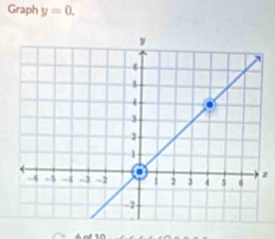 Graph y=0.
z