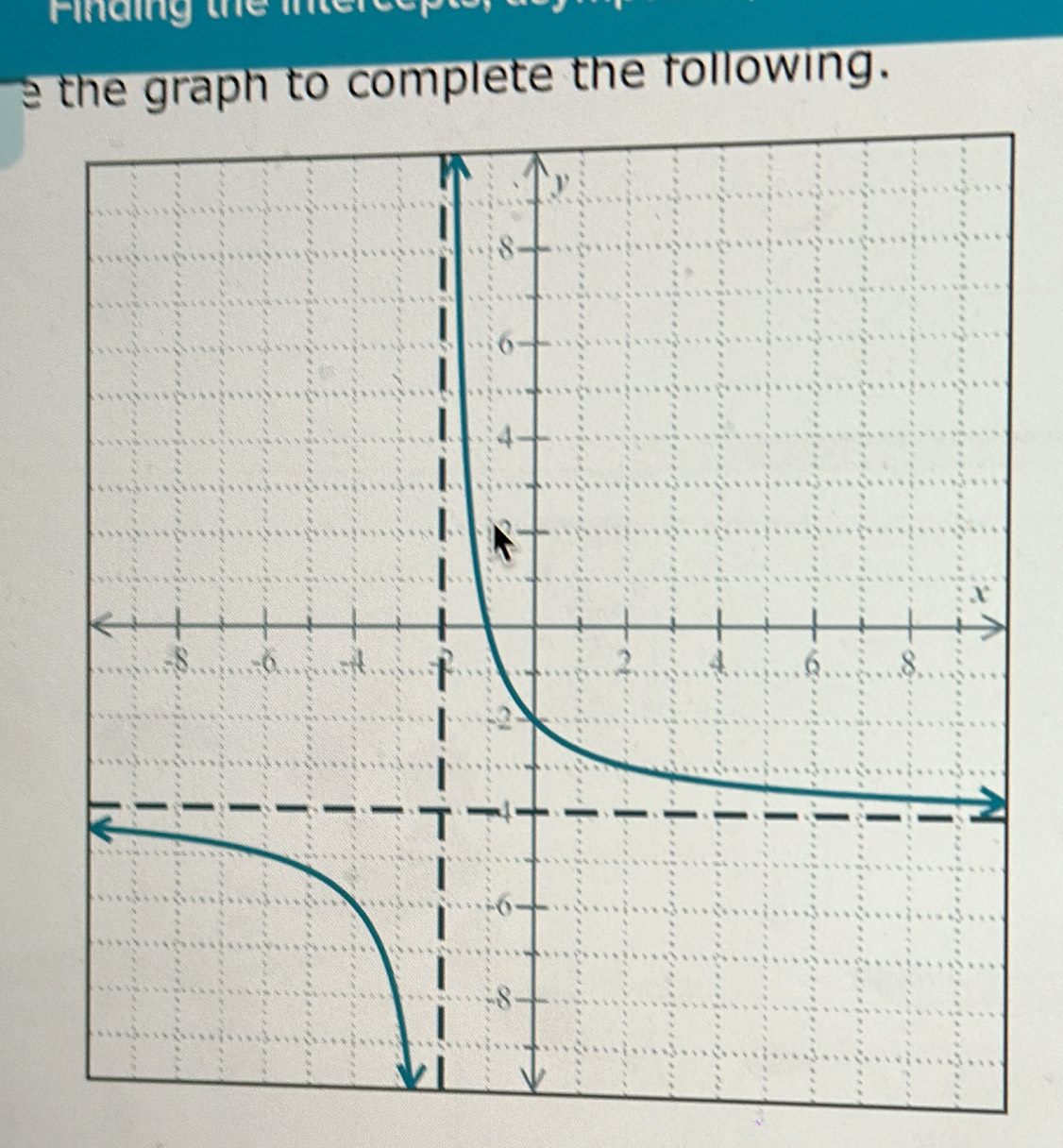 Pnding the intert 
e the graph to complete the following.