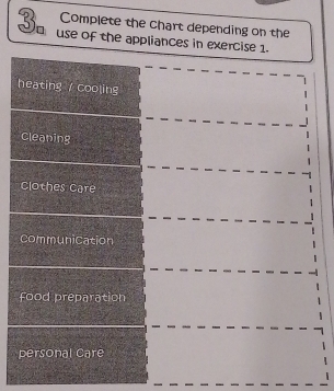 Complete the chart depending on the 
3ª use of the appliances in