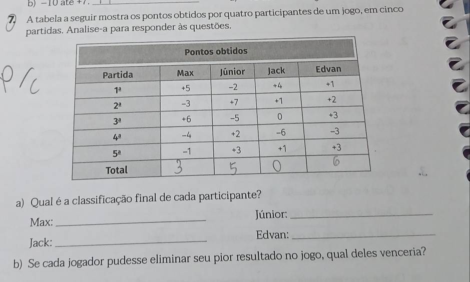 ate +7.
_
7 A tabela a seguir mostra os pontos obtidos por quatro participantes de um jogo, em cinco
partidas. Analise-a para responder às questões.
:
I
a) Qual é a classificação final de cada participante?
Júnior:_
Max:_
Edvan:_
Jack:_
b) Se cada jogador pudesse eliminar seu pior resultado no jogo, qual deles venceria?