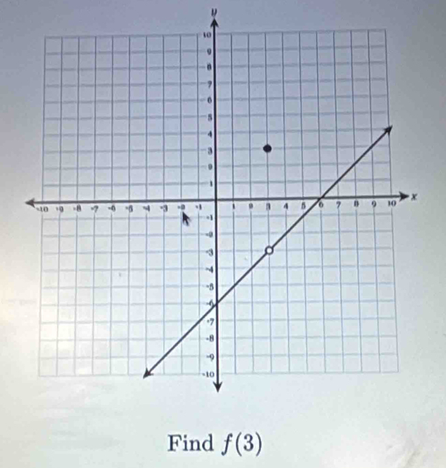 " 
Find f(3)