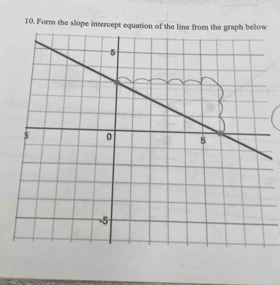 Form the slope intercept equa