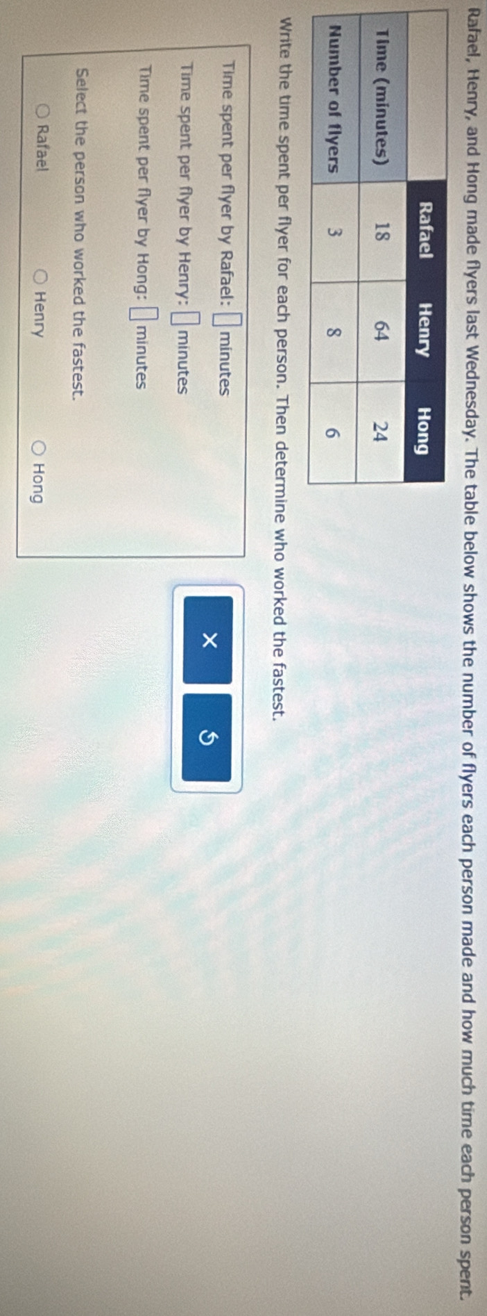 Rafael, Henry, and Hong made flyers last Wednesday. The table below shows the number of flyers each person made and how much time each person spent.
Write the time spent per flyer for each person. Then determine who worked the fastest.
Time spent per flyer by Rafael: minutes
X
5
Time spent per flyer by Henry: □ minutes
Time spent per flyer by Hong: □ minutes
Select the person who worked the fastest.
Rafael Henry Hong