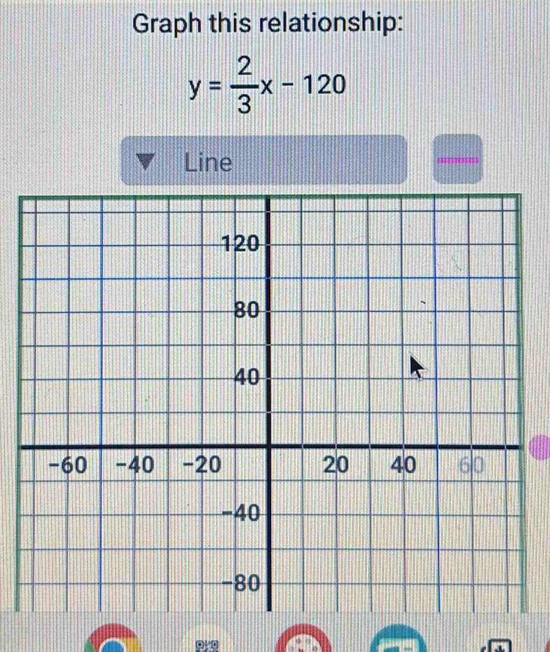 Graph this relationship:
y= 2/3 x-120
Line