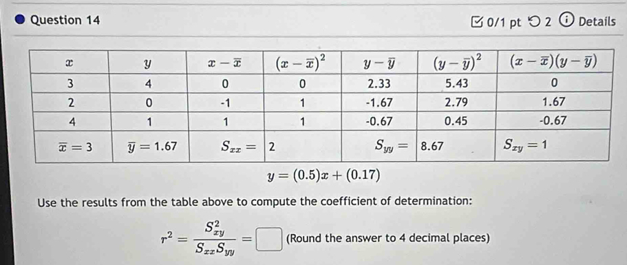 □ 0/1 pt つ 2 ⓘDetails
y=(0.5)x+(0.17)
Use the results from the table above to compute the coefficient of determination:
r^2=frac (S_xy)^2S_xxS_yy=□ (Round the answer to 4 decimal places)