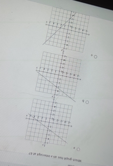 Which graph has an x-intercept at 6? 
c