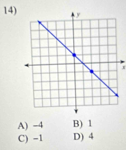 x
A) -4 B) 1
C) -1 D) 4