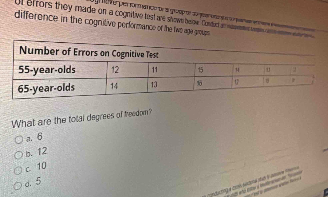 og nitive penormance of a groop of 30 year oinsa o
of errors they made on a cognitive test are shown below Conduct a indepeet so
difference in the cognitive performance of the two age groups
What are the total degrees of freedom?
a. 6
b. 12
c. 10
d. 5
gnoductng a cos Sestoal phatr ly dase e