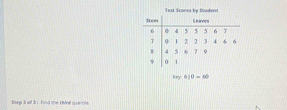 Test Scores by Student 
Key: 6|0=60
Step 3 of 3 : Find the third quartile.