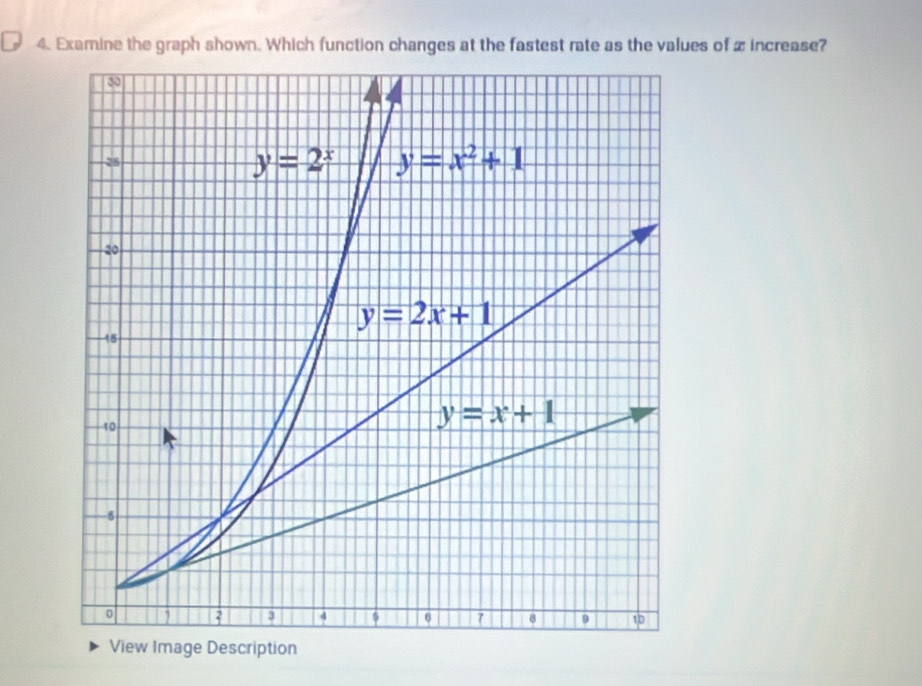 Examine the graph shown. Which function changes at the fastest rate as the values of x increase?