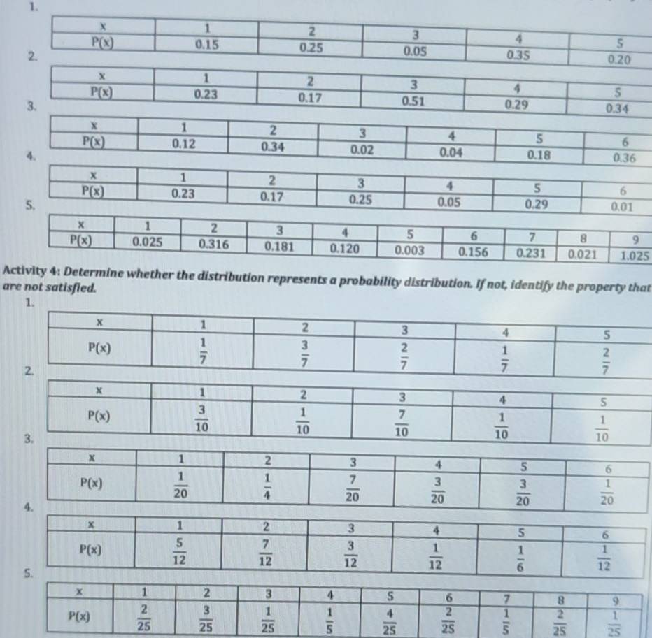 Activity 4: Determine whether the distribution represents a probability distribution. If not, identify the property that
are not satisfied.
1.