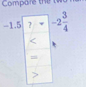 Compare the
-2 3/4 